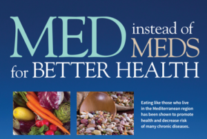 Cover photo for Free Online Med Instead of Meds Class