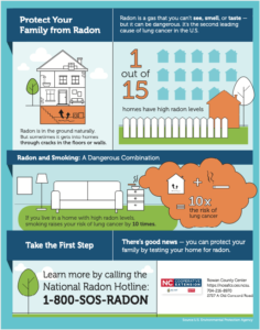 Cover photo for January Is National Radon Action Month!