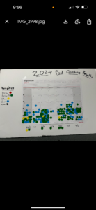 Cover photo for Pod Blasting Results Pitt County Sep 20 Peanut Notes No. 232 2024