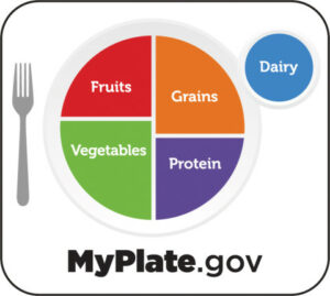 Cover photo for MyPlate Offers a Simple Solution for Diets
